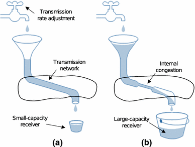 Router wireless network troubleshooting