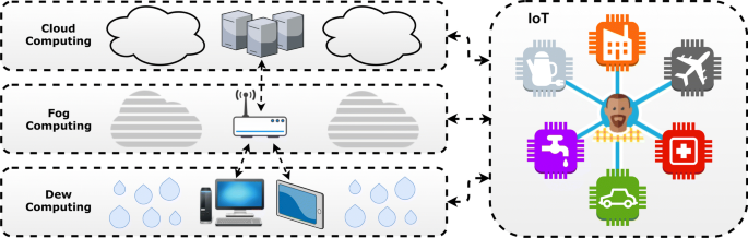 Counting Time In Drops Views On The Role And Importance Of Smartwatches In Dew Computing Springerlink