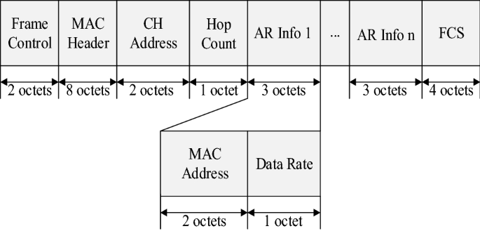 pages for mac \text formatting\ pages for mac \text formatting\