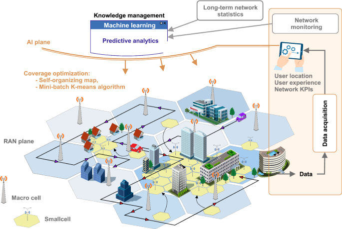 Intelligent framework for radio access network design | SpringerLink