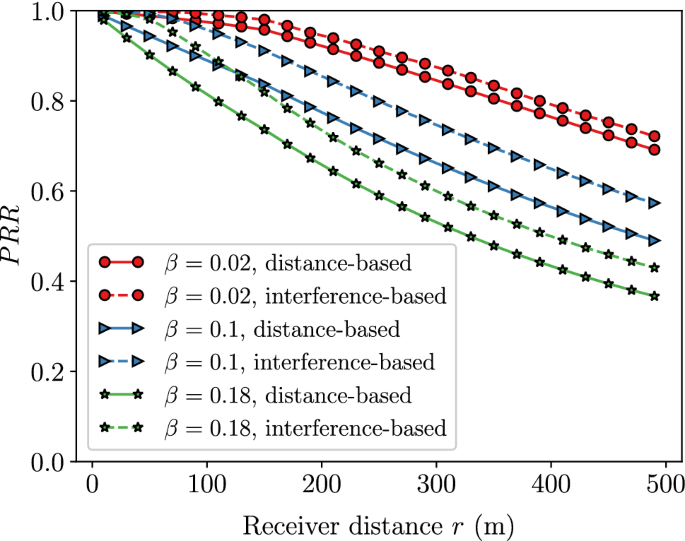 figure 23