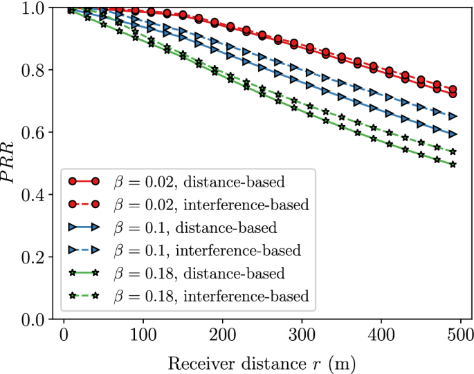 figure 24