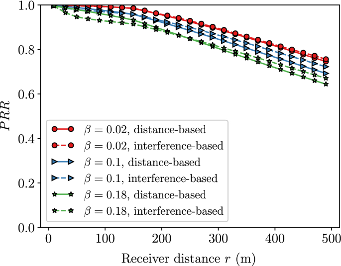 figure 26