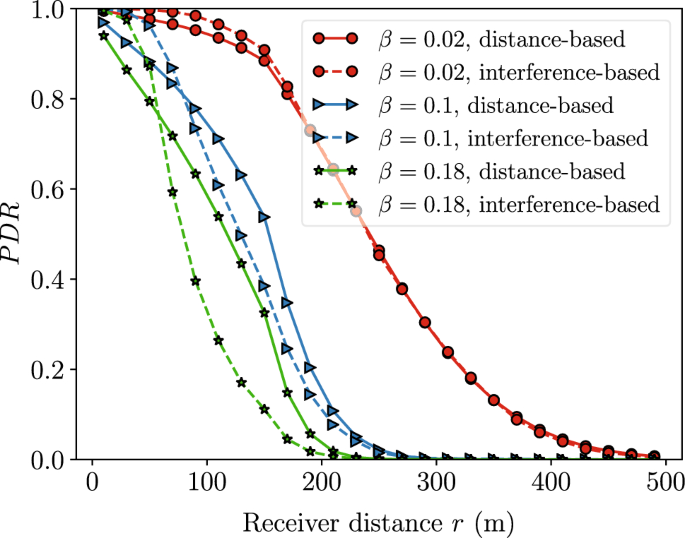 figure 27