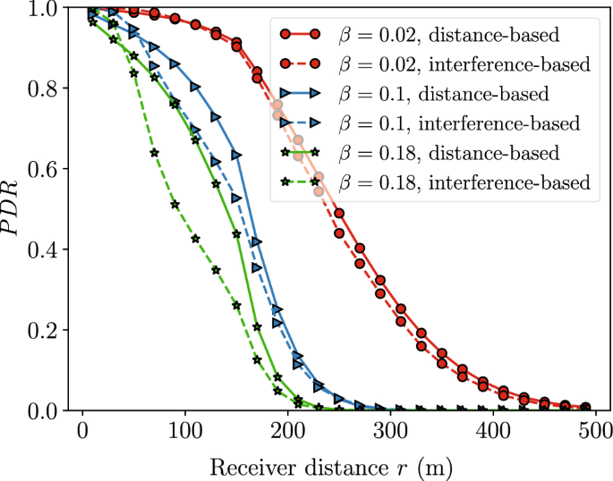 figure 28