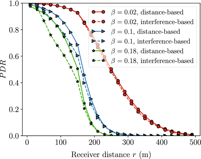 figure 29