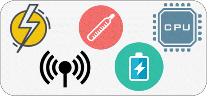 Edmara2 A Hierarchical Routing Protocol For Eh Wsns Springerlink