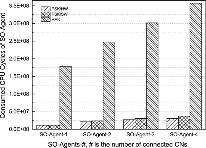 Security Offloading Network System For Expanded Security Coverage In Ipv6 Based Resource Constrained Data Service Networks Springerlink Security Offloading Network System For Expanded Security Coverage In Ipv6 Based Resource Constrained Data Service Networks Springerlink