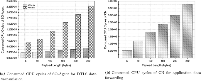 Security Offloading Network System For Expanded Security Coverage In Ipv6 Based Resource Constrained Data Service Networks Springerlink Security Offloading Network System For Expanded Security Coverage In Ipv6 Based Resource Constrained Data Service Networks Springerlink
