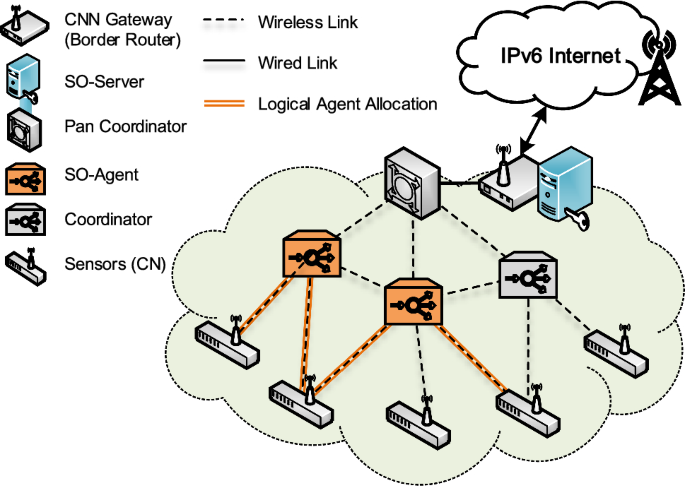 Security Offloading Network System For Expanded Security Coverage In Ipv6 Based Resource Constrained Data Service Networks Springerlink Security Offloading Network System For Expanded Security Coverage In Ipv6 Based Resource Constrained Data Service Networks Springerlink