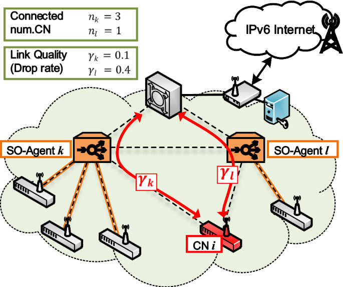 Security Offloading Network System For Expanded Security Coverage In Ipv6 Based Resource Constrained Data Service Networks Springerlink