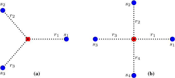 Optimal Sensor Placement For Source Localization Based On Rssd Springerlink