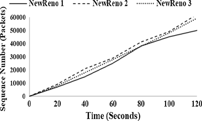 figure 29