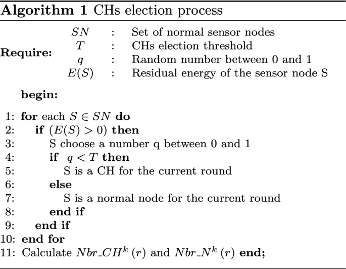 figure d