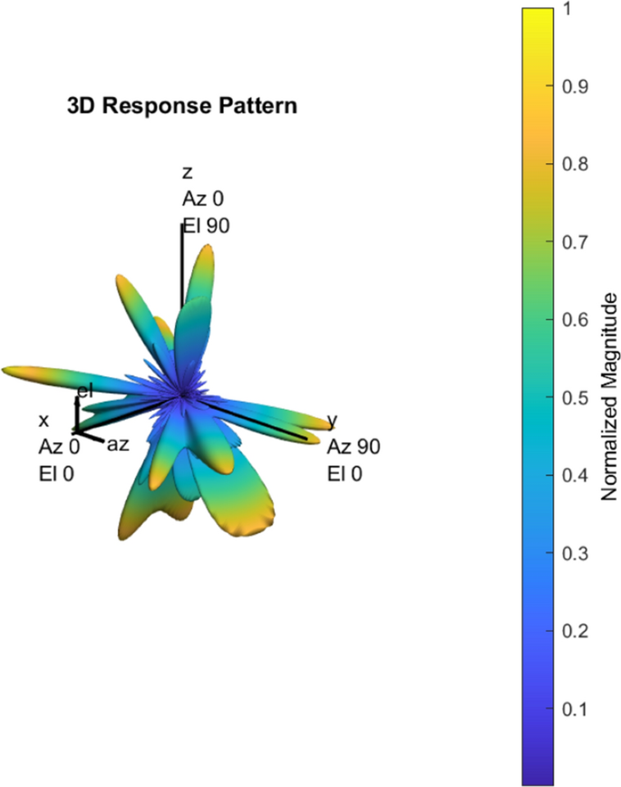 figure 23