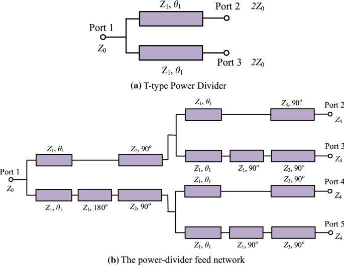 A Novel Microstrip Array Circular Polarized Antenna Based On T Type Power Divider Springerlink