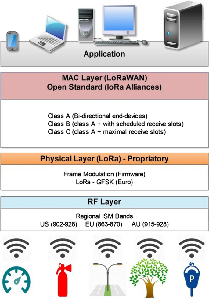 GitHub - open-voip-alliance/Android-Phone-Integration-Lib