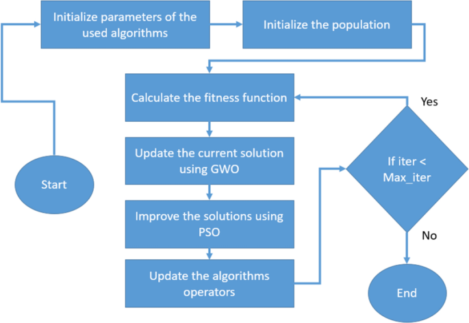 figure 15