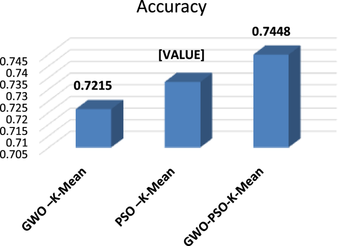 figure 27