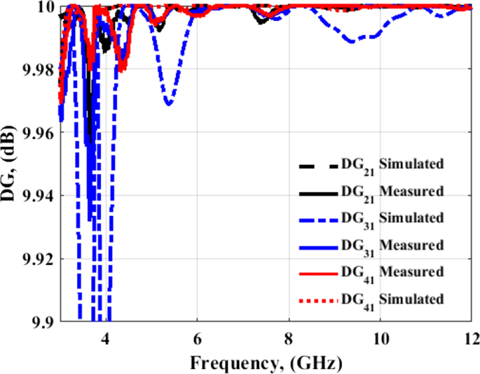 figure 15