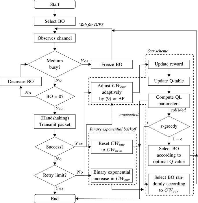 Flowchart of the proposed algorithm BO