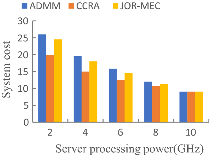 figure 18