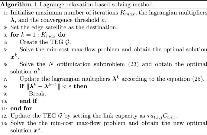 figure g