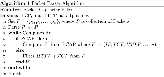 figure f