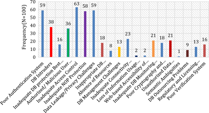 database research papers topics figure 3