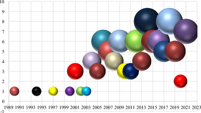 database research papers topics figure 6