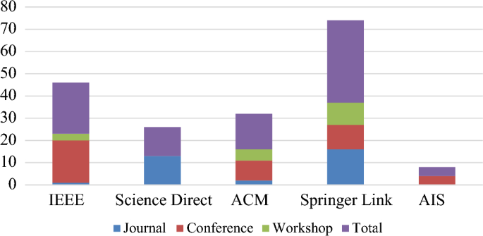 database research papers topics figure 7