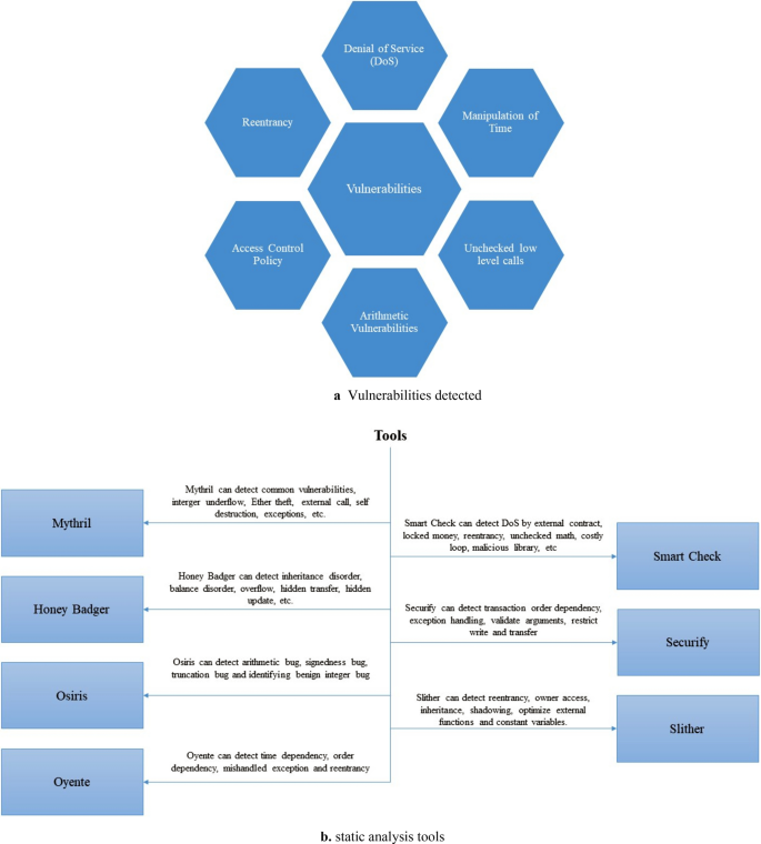 Immutable X Deliberate Market Manipulation or a Possible Hack