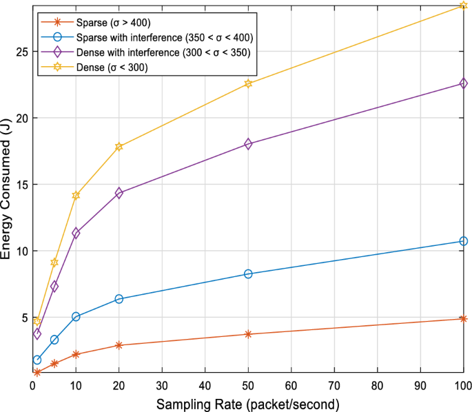 research paper on wireless network communication figure 11