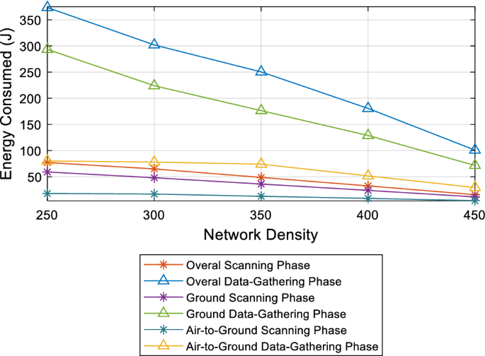 research paper on wireless network communication figure 18
