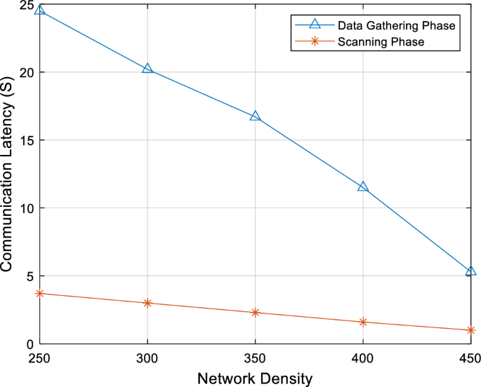 research paper on wireless network communication figure 19
