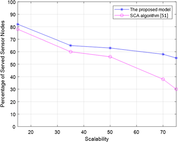 research paper on wireless network communication figure 20