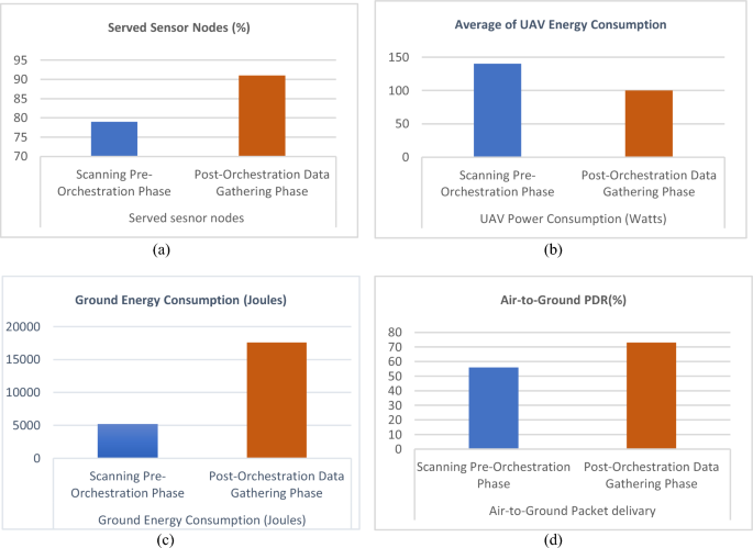 research paper on wireless network communication figure 21