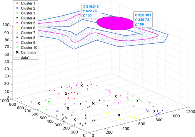 research paper on wireless network communication figure 4