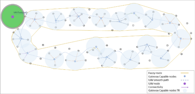 research paper on wireless network communication figure 5