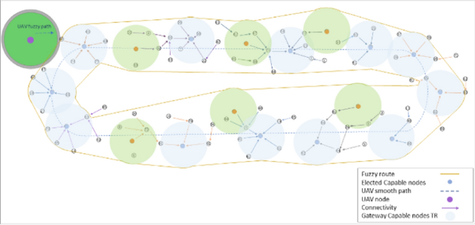 research paper on wireless network communication figure 6