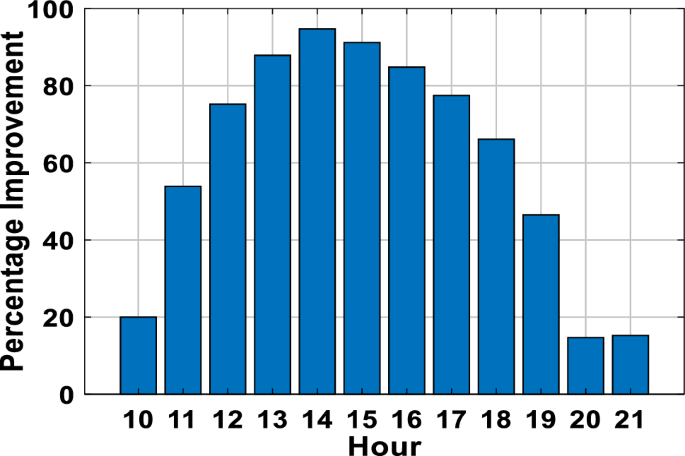 figure 31