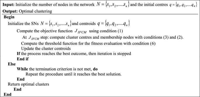 Mobile sink based efficient data gathering and routing using clustering ...