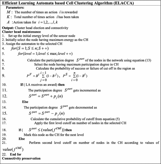 figure c