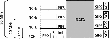 mhz bandwidth