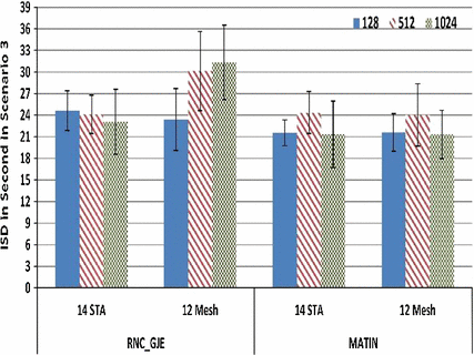 figure 15