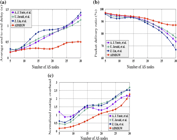 figure 14