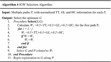 figure g