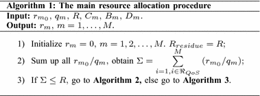 figure b