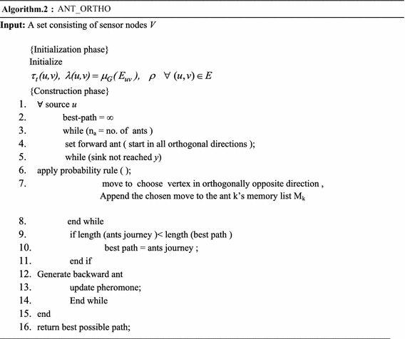 figure b