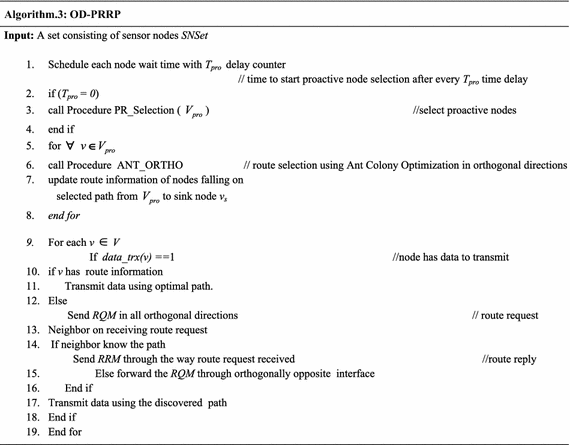 figure c